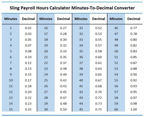 how many hours is 9pm to 3pm the next day|Hours Calculator.
